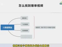 张宾小红书笔记带货实战课：392节系统课+3套赠课