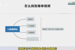 张宾小红书笔记带货实战课：392节系统课+3套赠课