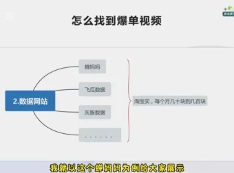 张宾小红书笔记带货实战课：392节系统课+3套赠课