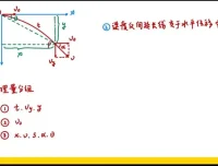 2025高考物理赵玉峰一轮二轮全套课程+核心模型精讲