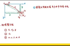 2025高考物理赵玉峰一轮二轮全套课程+核心模型精讲
