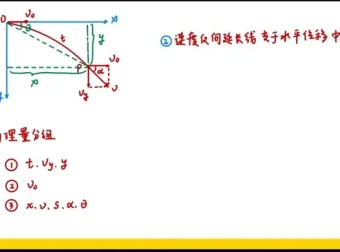 2025高考物理赵玉峰一轮二轮全套课程+核心模型精讲
