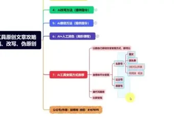 AI爆款文案创作指南：掌握10万+文案生成技巧