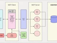 LLM大模型智能引擎实战课程：SpringAI+RAG+MCP+实时搜索全流程开发