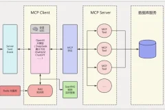 LLM大模型智能引擎实战课程：SpringAI+RAG+MCP+实时搜索全流程开发