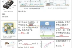 2025高考物理回归课本与教程 以图说法图说物理教材（紧抓课本）Word+PDF版