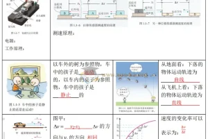 2025高考物理回归课本与教程 以图说法图说物理教材（紧抓课本）Word+PDF版