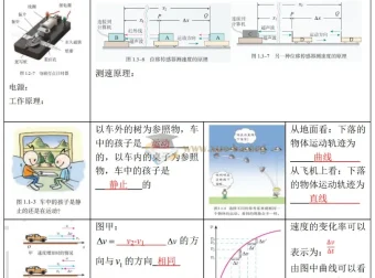 2025高考物理回归课本与教程 以图说法图说物理教材（紧抓课本）Word+PDF版