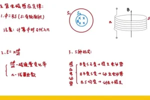 2025高考物理赵玉峰押题课：力学电磁学高频考点精讲