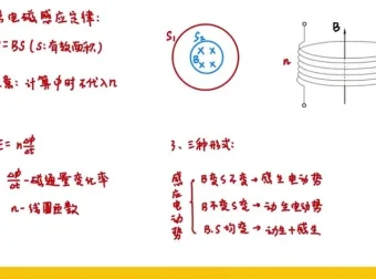 2025高考物理赵玉峰押题课：力学电磁学高频考点精讲